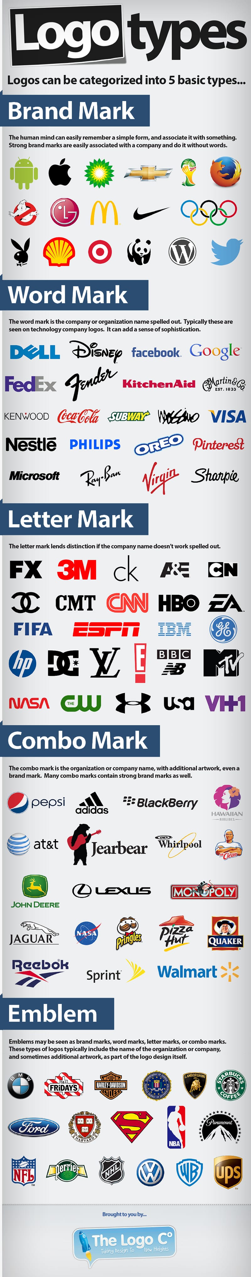 logos